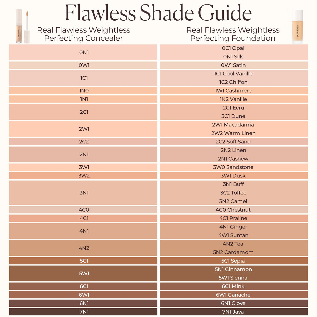 Flawless Foundation and Concealer Bundle